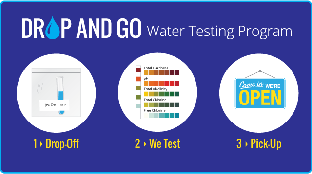 Drop and Go Water Testing